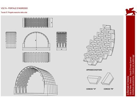 Prototipi